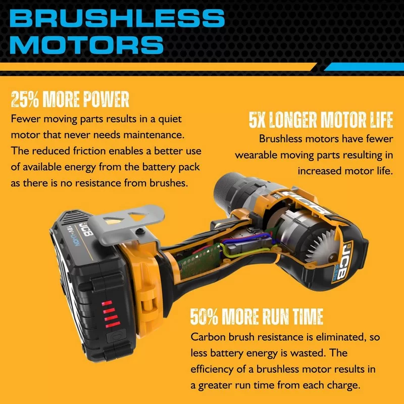 JCB 18V Brushless Impact Driver, 180Nm, 5.0AH Li-ion Battery, 2.4A Charger