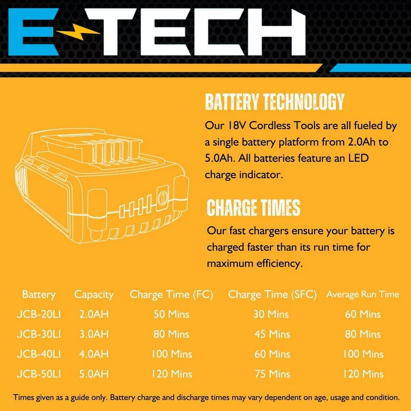 JCB 18V Brushless Impact Driver, 180Nm, 5.0AH Li-ion Battery, 2.4A Charger