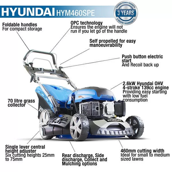 Hyundai 18"/46cm 139cc Electric-Start Self-Propelled Petrol Lawnmower